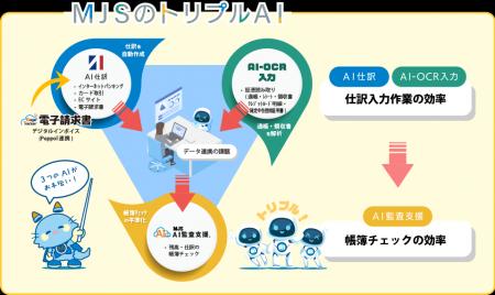「近畿税理士会 業務デジタル化ミニフォーラム AI×税