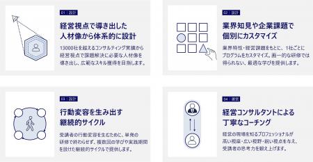 経営人材に必要なスキルとマインドを育成。アセスメン