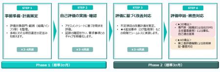 電通総研、「サプライチェーン強化に向けたセキュリテ 電通総研、「サプライチェーン強化に向けたセキュリテ