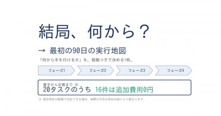IT統制(J-SOX)・ISMS・Pマーク--「結局、何から?」 IT統制(J-SOX)・ISMS・Pマーク--「結局、何から?」