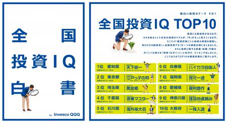 【全国1.2万人調査】資産運用会社インベスコ、「全国