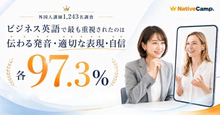 【外国人講師1,243名調査】ビジネス英語で最も重視さ
