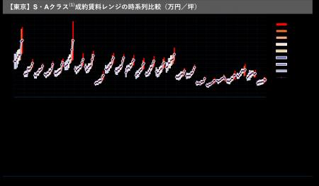 【新レポート発行】独自調査「オフィス賃貸市場の概要