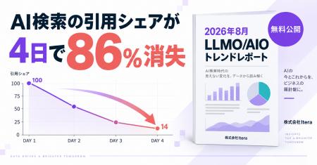 AI検索の引用シェアが4日で86%消失。株式会社Itera、 AI検索の引用シェアが4日で86%消失。株式会社Itera、
