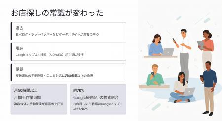 生成AI検索（AIO・GEO）時代の店舗集客自動化SaaSを開