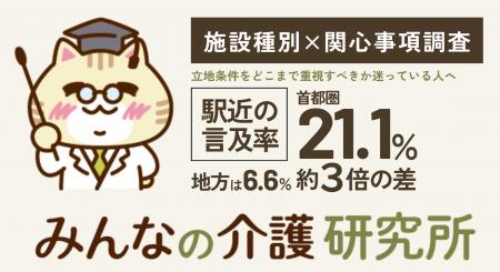 【立地条件をどこまで重視すべきか迷っている人へ】「