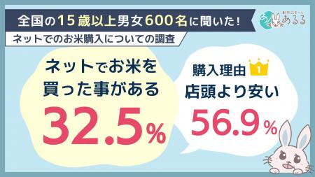サイトの表示が遅くて「見るのをやめた」経験は78.0％
