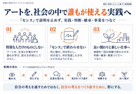 アートを、社会の中で誰もが使える実践へ ― 「アート