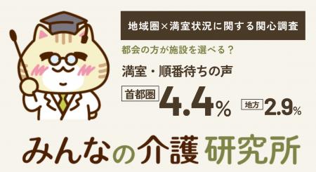 【都会の方が施設を選べる、と思っている人へ】満室・
