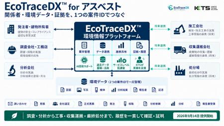 アスベスト対策を一つの案件IDでつなぐ環境情報プラッ アスベスト対策を一つの案件IDでつなぐ環境情報プラッ