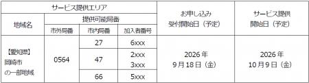 愛知県における「フレッツ光クロス」「フレッツ光ネク 愛知県における「フレッツ光クロス」「フレッツ光ネク
