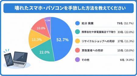 宅配買取専門サービス買取バリューが壊れたスマホ・パ 宅配買取専門サービス買取バリューが壊れたスマホ・パ