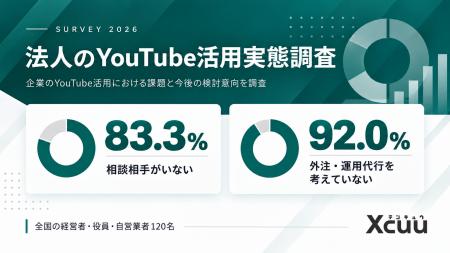 【調査】経営者・自営業者の83.3%が「YouTubeについて