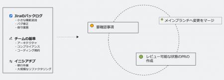 アトラシアン、エージェント型開発を「統制・加速・測