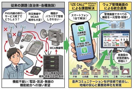 電話や防災放送等の機能を統合したクラウドPBX「iZE C