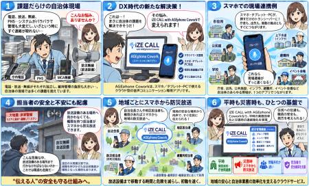 AI対応フルIP音声サービス（電話・放送・議事録・CRM
