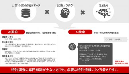 特許情報提供サービス「Shareresearch」に生成AIを活