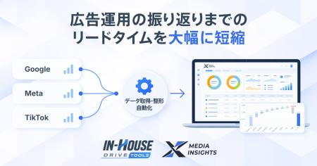 スイッチメディア、「In-House Drive」の中核ツール「 スイッチメディア、「In-House Drive」の中核ツール「