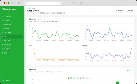 ビザップ株式会社、GA4・Google広告・Meta広告のレポ ビザップ株式会社、GA4・Google広告・Meta広告のレポ