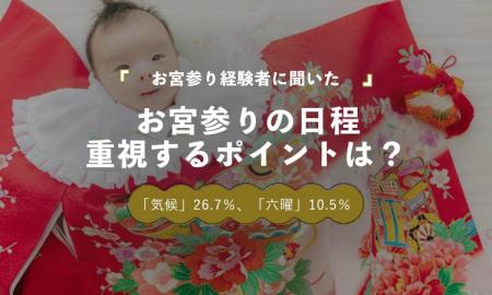 お宮参りの日程、「六曜」10.5％より「暑さ・寒さなど