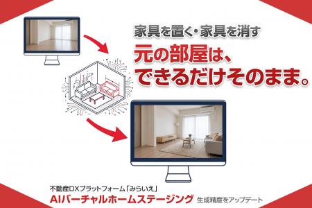 AIバーチャルホームステージングの生成精度を向上。元 AIバーチャルホームステージングの生成精度を向上。元