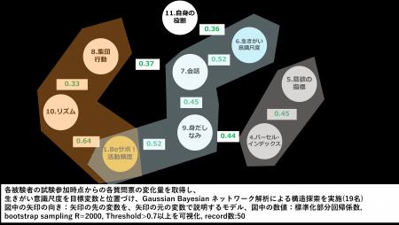 高齢者施設における「推し活」が、高齢者だけでなく施