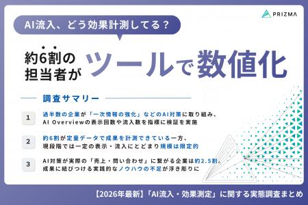 【AI流入、どう効果計測してる?】約6割の担当者が「 【AI流入、どう効果計測してる?】約6割の担当者が「