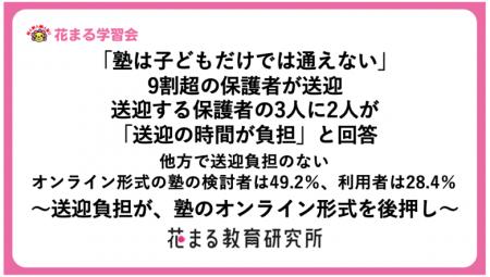 「塾は子どもだけでは通えない」9割超の保護者が送迎 「塾は子どもだけでは通えない」9割超の保護者が送迎