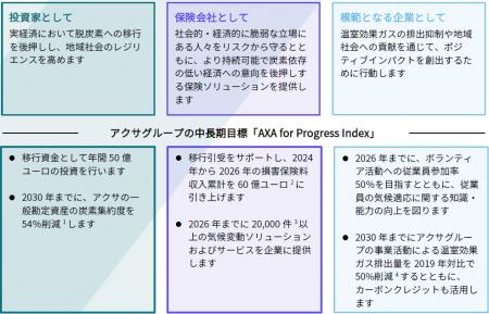 アクサジャパン サステナビリティ活動レポート 2025