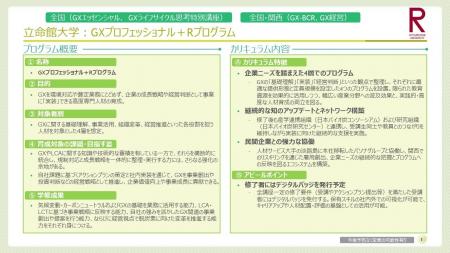社会人向けGX人材育成プログラム「GXプロフェッショナ