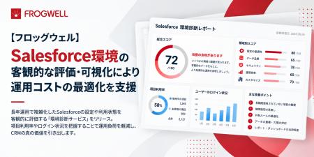 【フロッグウェル】Salesforce環境の客観的な評価・可