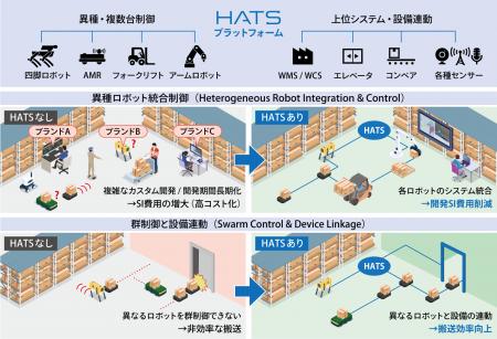 キビテク、ベンダーフリーのロボット制御ソフトウェア キビテク、ベンダーフリーのロボット制御ソフトウェア
