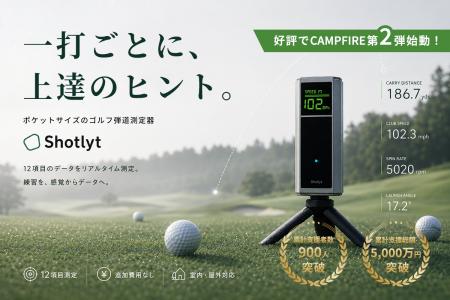 【9月28日CAMPFIRE公開】一打を可視化。累計支援総額5