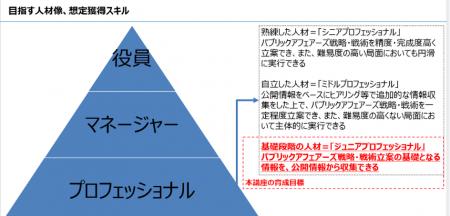 2026年度 パブリックアフェアーズプロフェッショナル 2026年度 パブリックアフェアーズプロフェッショナル