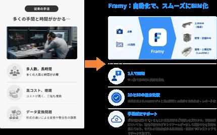 DataLabs、国土交通省 国土技術政策総合研究所の共同