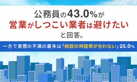 公務員の43.0%が「営業がしつこい業者は避けたい」と 公務員の43.0%が「営業がしつこい業者は避けたい」と