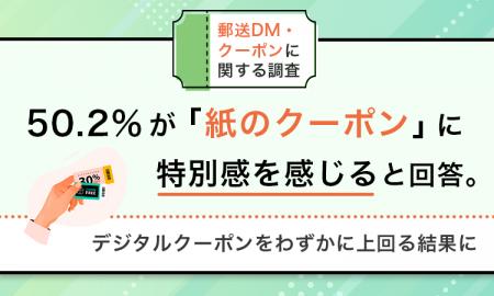 【郵送DM・クーポンに関する調査】50.2%が「紙のクー