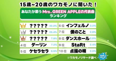 【ワカモノリサーチ調査】令和の若者に聞いた!あなた 【ワカモノリサーチ調査】令和の若者に聞いた!あなた