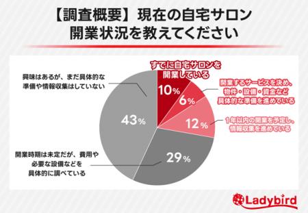 約9割が「子どもとの時間を重視したい」と回答! 子育 約9割が「子どもとの時間を重視したい」と回答! 子育