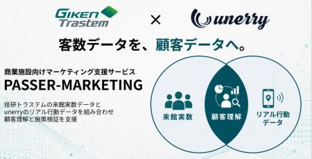unerry、技研トラステムが提供する商業施設向けマーケ unerry、技研トラステムが提供する商業施設向けマーケ