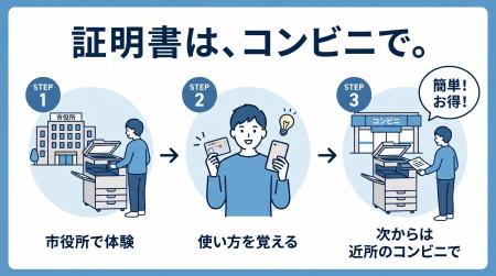 「もう市役所に行かなくていい」を体験。証明書の自動 「もう市役所に行かなくていい」を体験。証明書の自動
