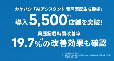 カケハシ「AIアシスタント 音声薬歴生成機能」、導入5 カケハシ「AIアシスタント 音声薬歴生成機能」、導入5