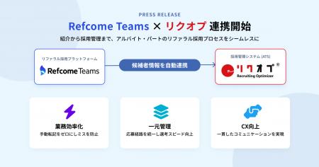 『Refcome Teams』がアルバイト・パート採用に強い採 『Refcome Teams』がアルバイト・パート採用に強い採