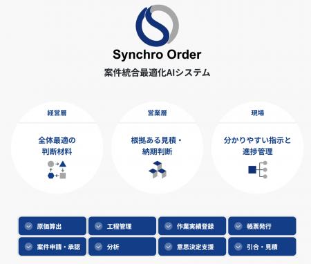 【筑波大学発ベンチャー アイクス】自社AI・MCP搭載 