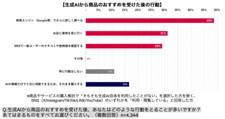 SNS利用実態調査2026 SNS利用実態調査2026
