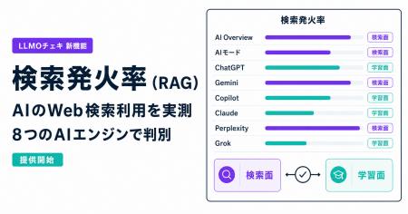 「LLMOチェキ」、AIがWeb検索を使ったかを実測する「