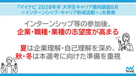 「マイナビ 2028年卒 大学生キャリア意向調査8月<イ 「マイナビ 2028年卒 大学生キャリア意向調査8月<イ