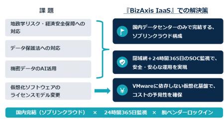 【シーイーシー】国内完結型のソブリンクラウド基盤『