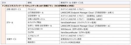 IPA「サイバーセキュリティお助け隊サービス(新utf-8 IPA「サイバーセキュリティお助け隊サービス(新utf-8