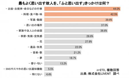 「故人を偲ぶのは“特別な日”だけじゃない」 思い出す 「故人を偲ぶのは“特別な日”だけじゃない」 思い出す